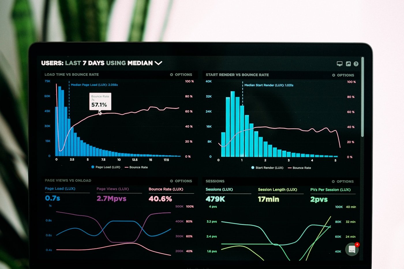 Enterprise AI Operations Platform