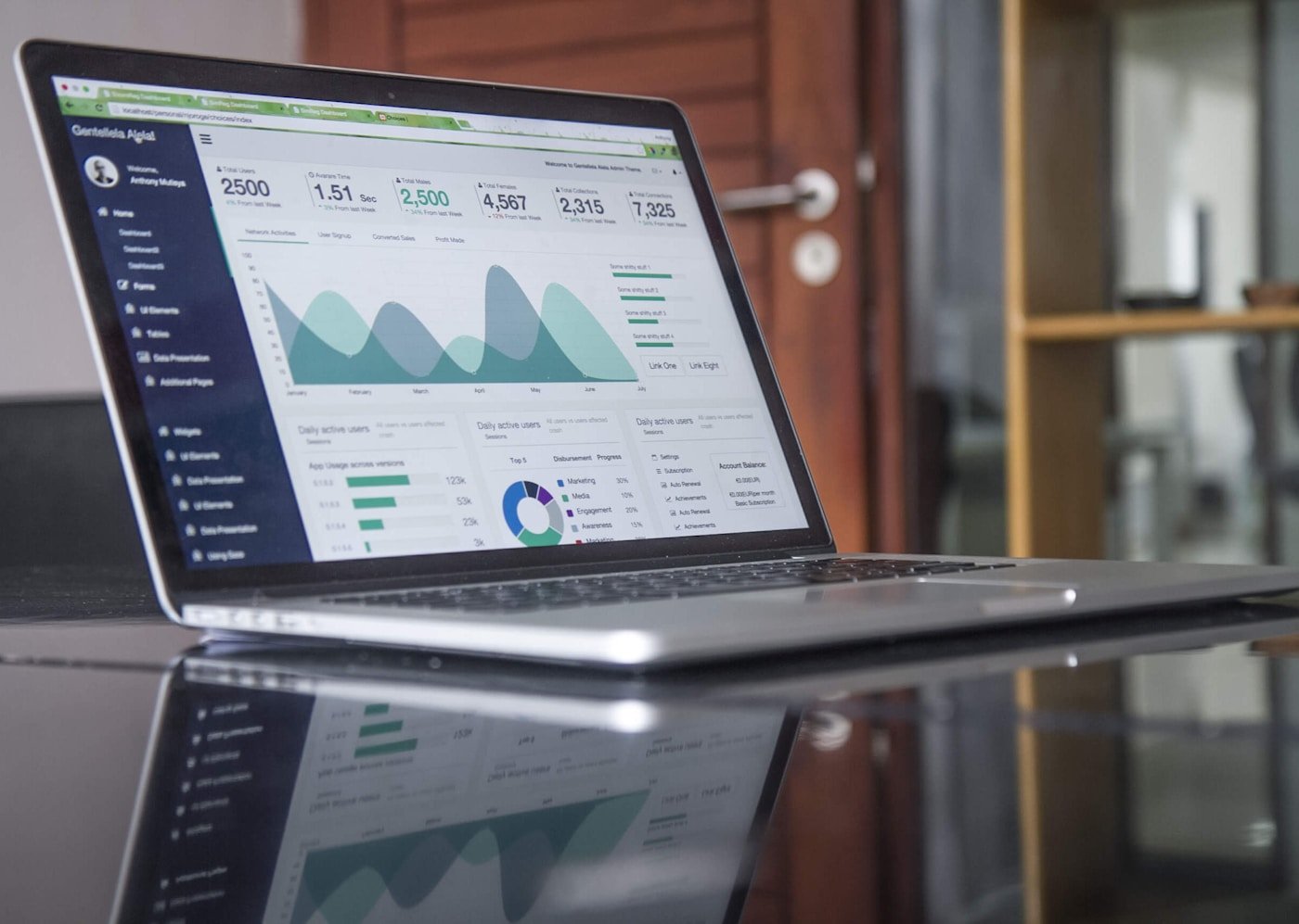 Digital Transformation Command Center